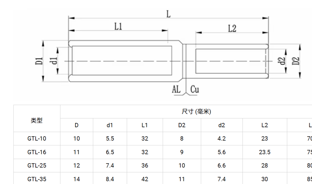 GTL Copper Cable Lugs Bulk Wholesale | Yojiu Most Popular Range gtl copper cable lugs bulk wholesale | yojiu most popular range