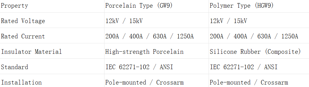 12kV/15kV Outdoor High Voltage Disconnect Switch (Isolating Switch) - GW9 & HGW9 Series 12kv/15kv outdoor high voltage disconnect switch (isolating switch) gw9 & hgw9 series