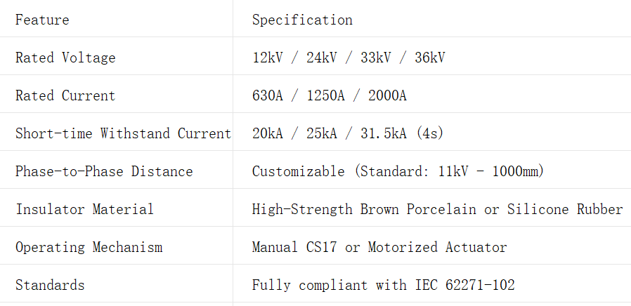 GW4-12/33 Outdoor High Voltage 3-Phase Horizontal Rotary Disconnect Switch gw4 12/33 outdoor high voltage 3 phase horizontal rotary disconnect switch