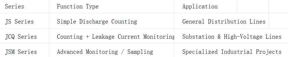 JS / JCQ / JSM Series Surge Arrester Discharge Counter & Monitoring Device js / jcq / jsm series surge arrester discharge counter & monitoring device