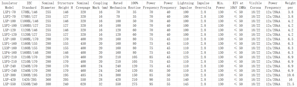 IEC Standard Disc Suspension Toughened Glass Insulator U70/U120/U160 for Overhead Transmission Lines iec standard disc suspension toughened glass insulator u70/u120/u160 for overhead transmission lines