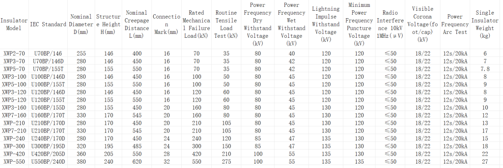 P-6T P-6M P-10T P-10M Pin Type Porcelain Insulator 6kV 10kV for Overhead Distribution Lines p 6t p 6m p 10t p 10m pin type porcelain insulator 6kv 10kv for overhead distribution lines
