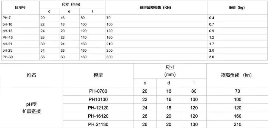 PH-Type Extension Ring ph type extension ring