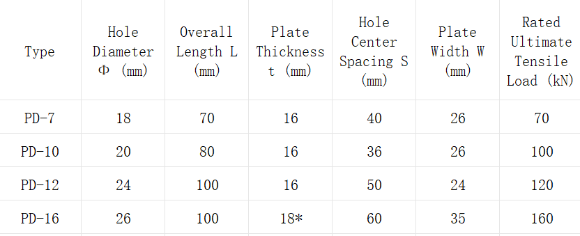 PD Series Hot-Dip Galvanized Parallel Clevis Plates | Overhead Power Line Connecting Hardware 屏幕截图 2026 04 17 174856 1